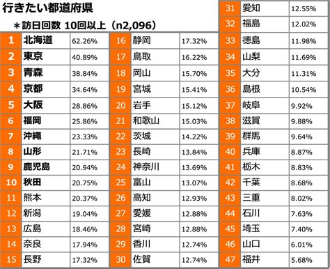 右高|右高さん都道府県別ランキング